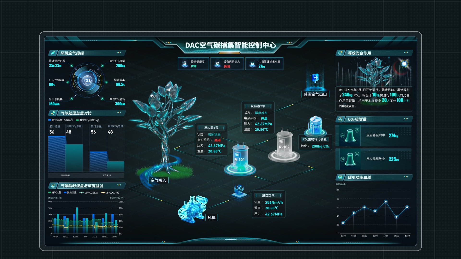 DAC 空气碳捕集智能控制中心 1