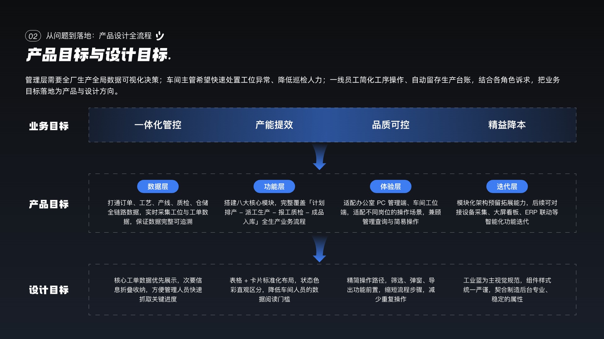 MES 生产执行管理系统 3